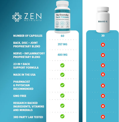 The Everyday Back Vitamin™ | 20-in-1 Formula with patented Curcugen® 39x more Turmeric